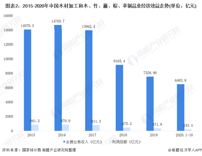 遥控器全国生产厂家的现状与发展趋势