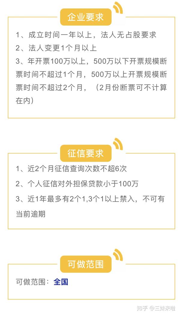 关于发票贷所需资料的全面解析
