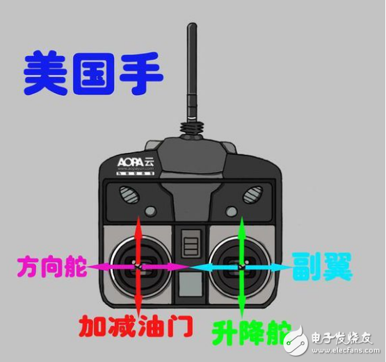 飞行器与遥控器，探索未来的智能连接技术