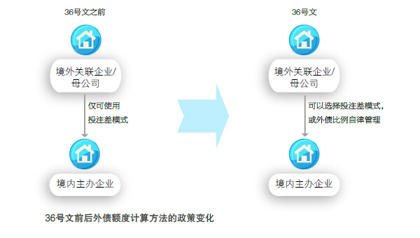 出口发票融资，企业国际化进程中的金融助力