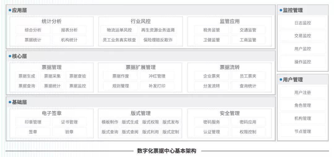 SPG积分房与发票，酒店管理的数字化时代的新篇章