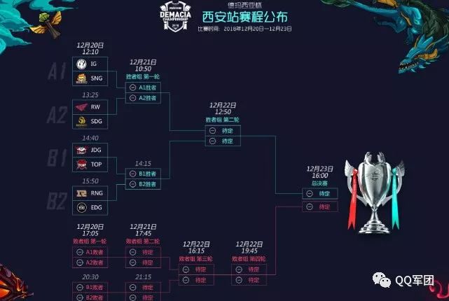 Ti7战队阵容深度解析