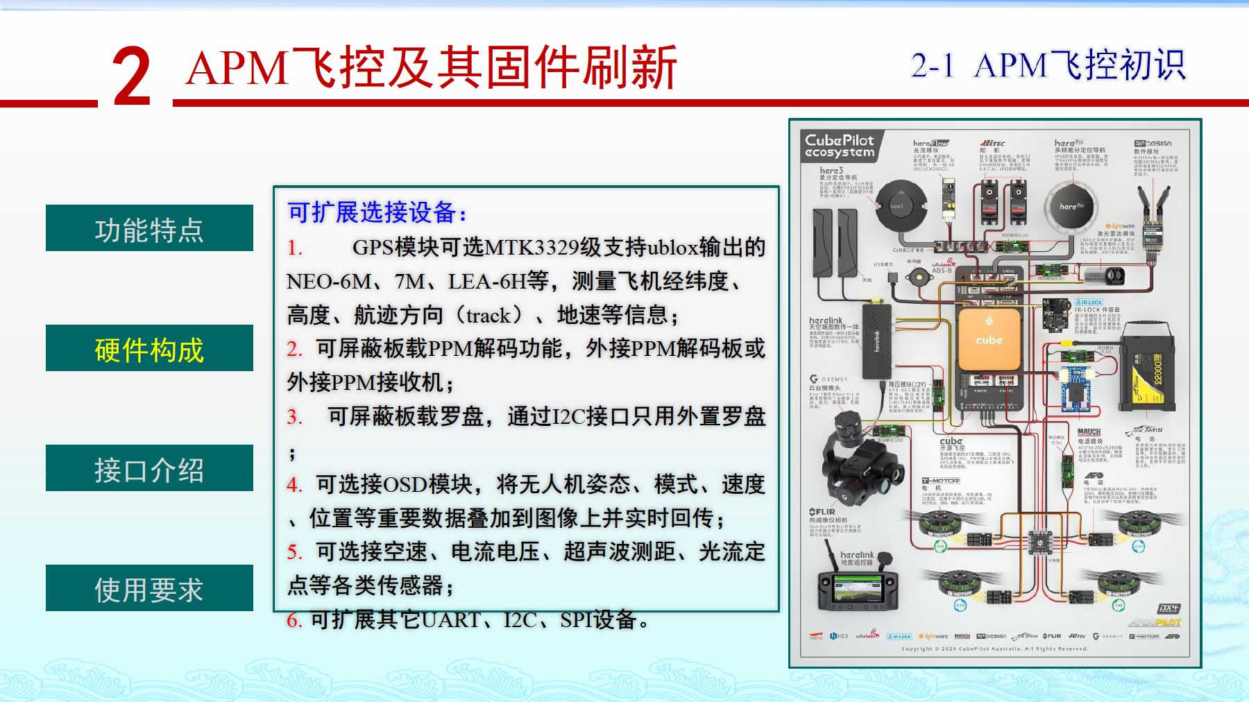 航模遥控器模块，技术解析与未来发展