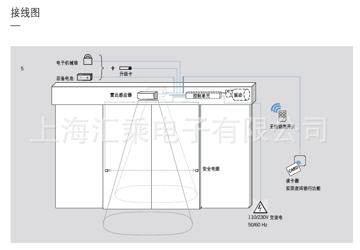 多玛自动门ES200按键使用详解