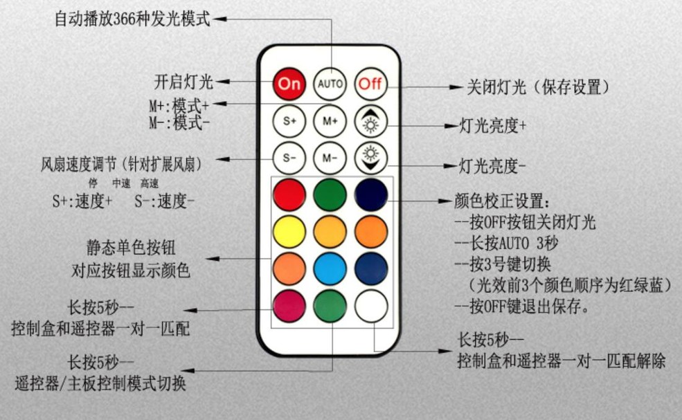 DSX12遥控器，功能与性能的综合展现