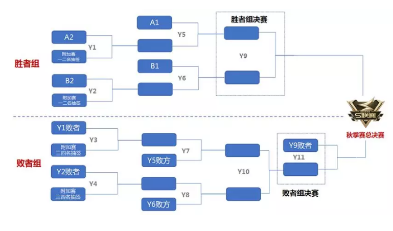 联赛淘汰阵容，从竞争到重塑的历程