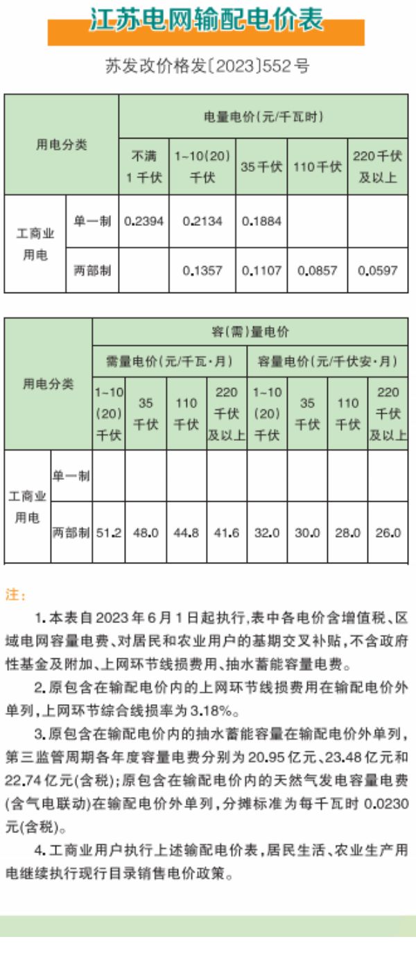 江苏省电价文件详解