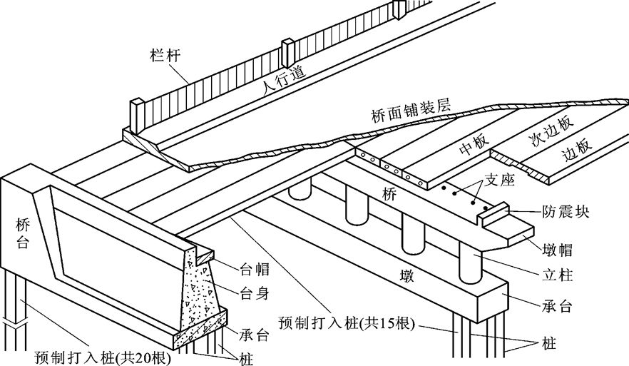 道桥施工图识读一本通，深度解析与实际应用