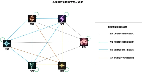 干扰者阵容，游戏战略中的关键要素分析
