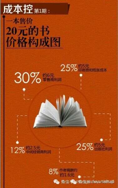 纵横看一本书的价格，多元因素下的书籍价值考量