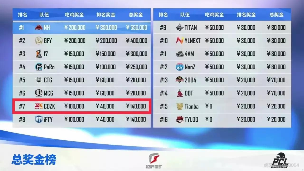 回忆经典，16年TYLOO的强大阵容