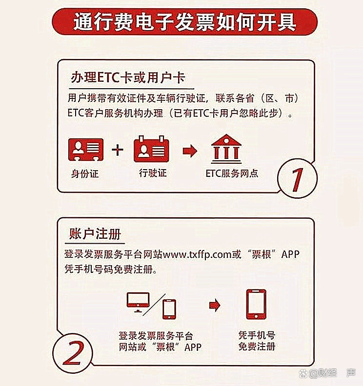 农行ETC发票管理与便捷支付的优势探讨