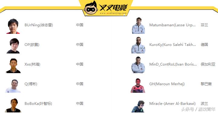 基辅特锦赛各站队阵容深度解析