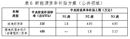 林光互补政策下的新能源发展，解读153号文件