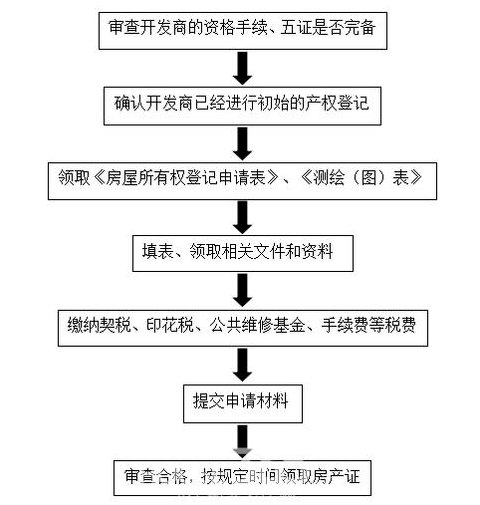 抵押贷款需要发票，理解其重要性及流程