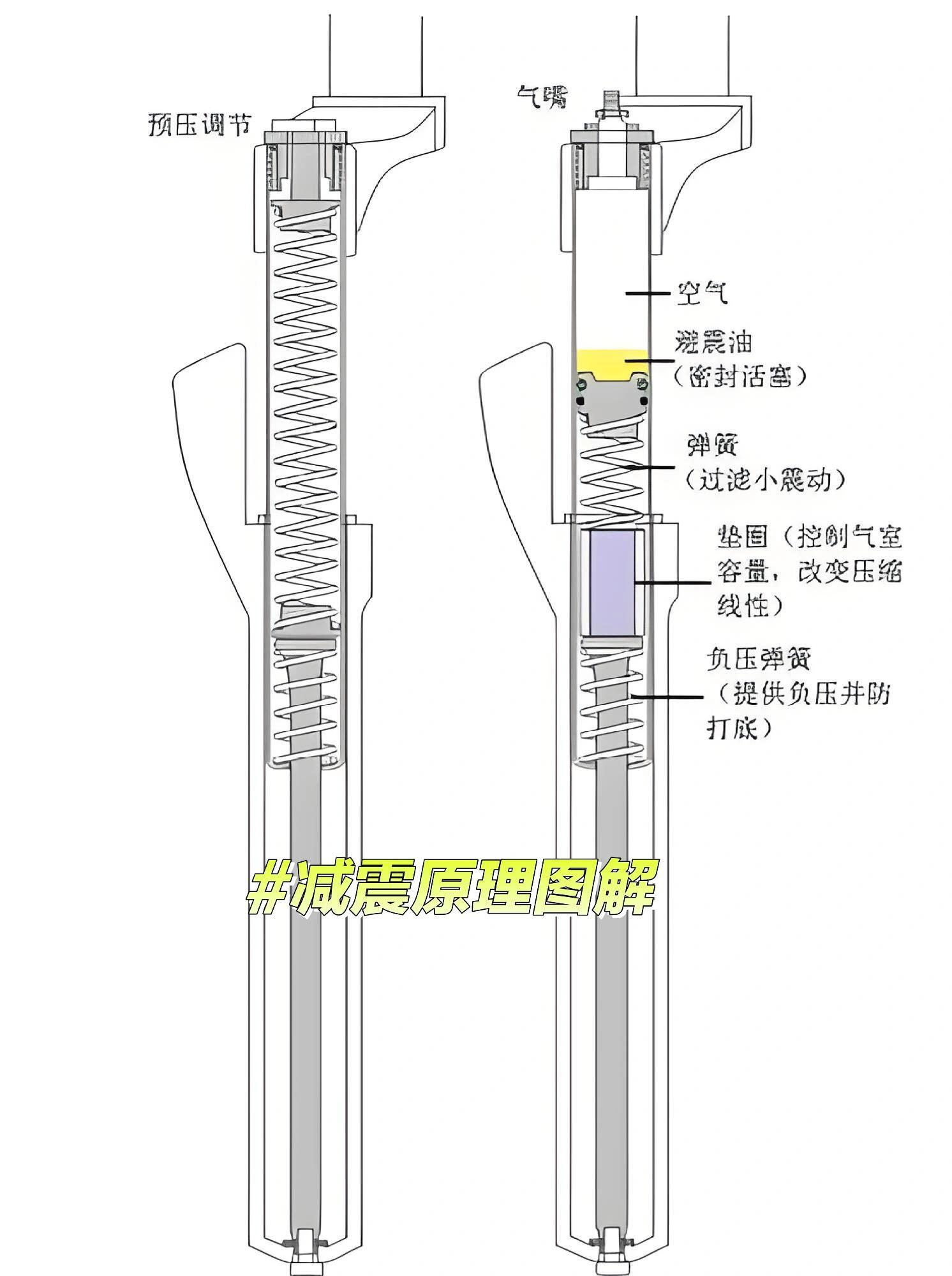 山地车前避震拆解详解