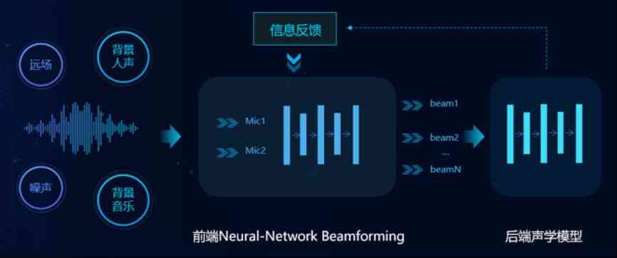 如何将文字转化为语音，技术发展与应用的探索