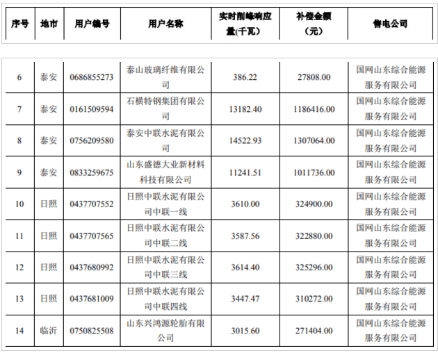 关于能源局823号文件的深度解读